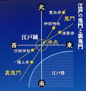 風水都市|江戸を大都市にした天海が、街に仕込んだ「秘密の仕。